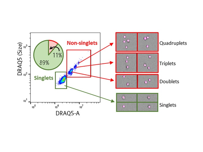 Doublet-Exclusion-Method-Comaprison
