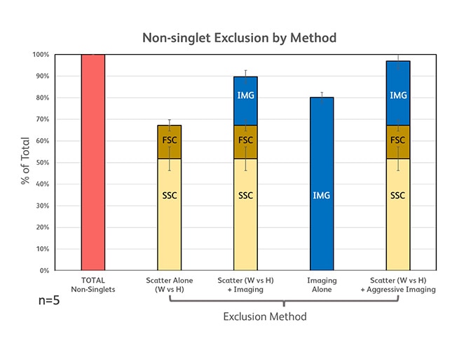 Doublet-Discrimination-Result-Summary