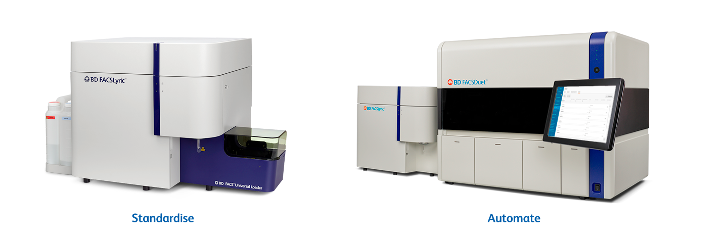 BD FACSLyric and BD FACS Duet