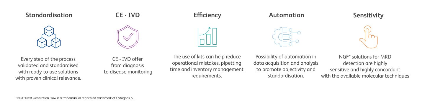 Flow Through Blood Cancer Diagnosis Image