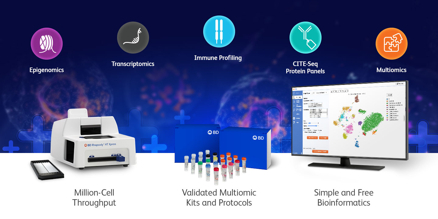 The Complete Single Cell Multiomics Solution