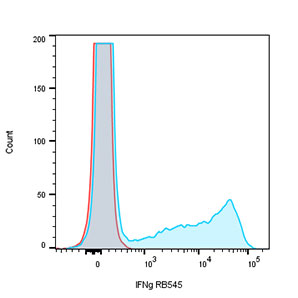 Intracellular Cytokine Marker