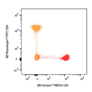 RB545 with FITC Overlays