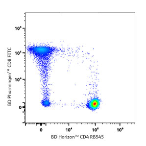 TBNK Aurora top plots