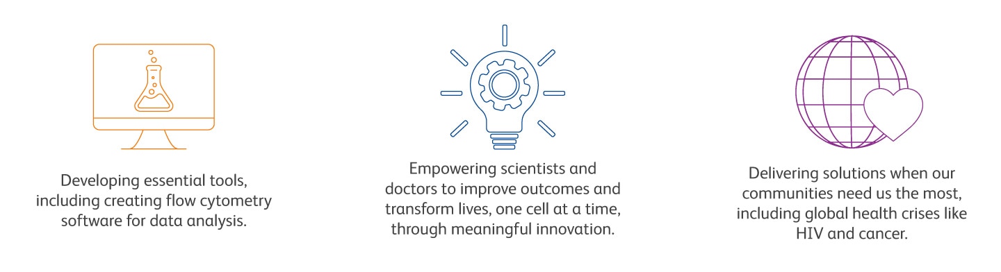 Over 50 Years of BD Biosciences