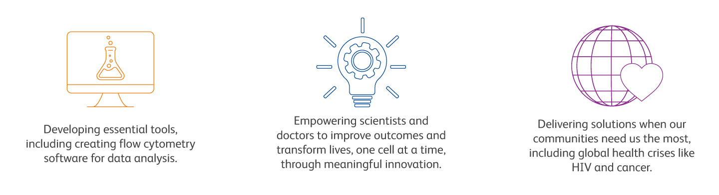 Over 50 Years of BD Biosciences