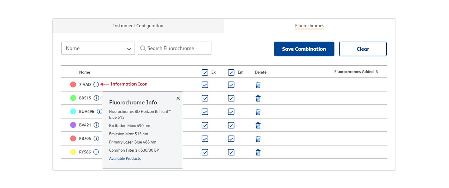 Standard configuration pathway, fluorochrome selection
