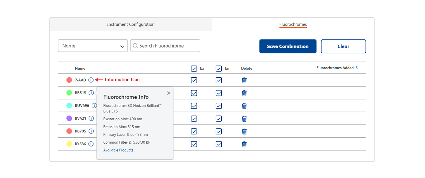Standard configuration pathway, fluorochrome selection