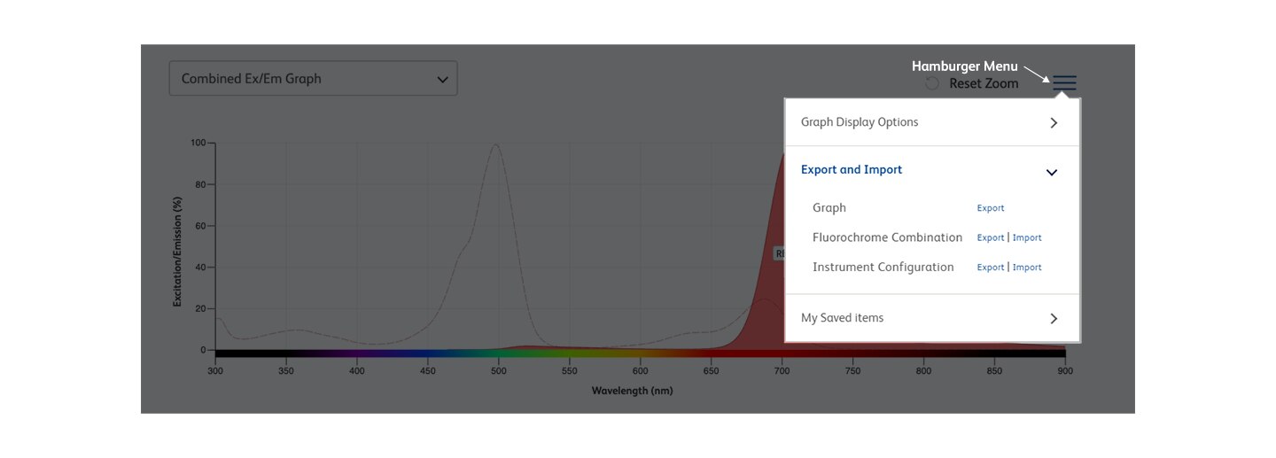 Satandard configuration pathway, save and share