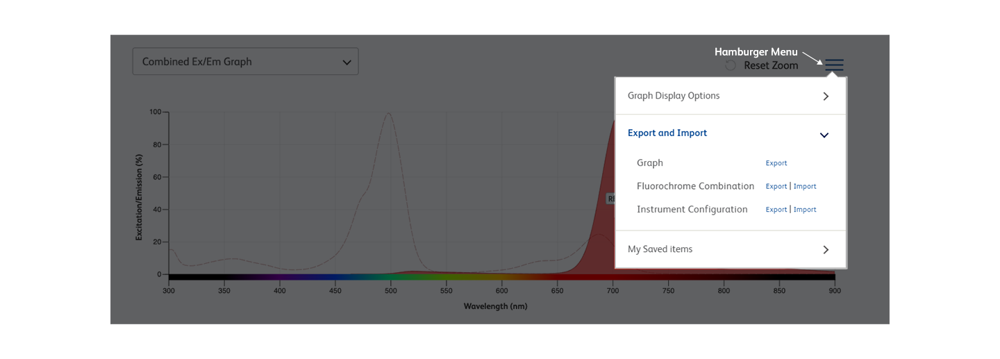 Satandard configuration pathway, save and share
