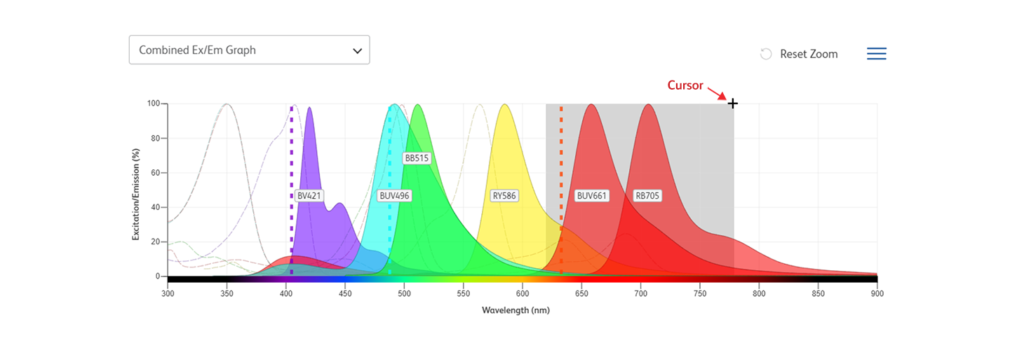 Standard configuration pathway, visualization and manipulation 2