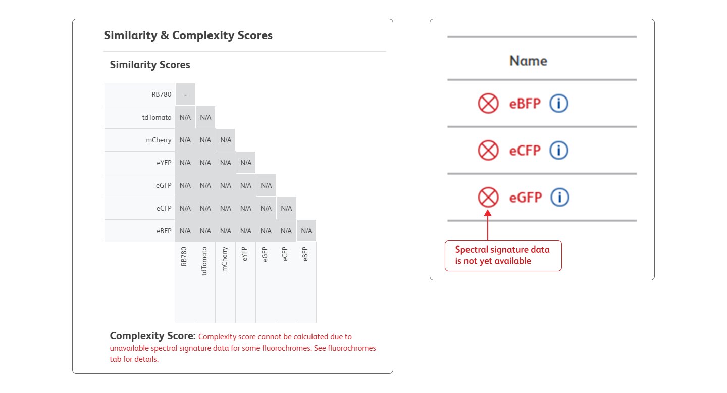 Spectral pathway, fluorochrome selection