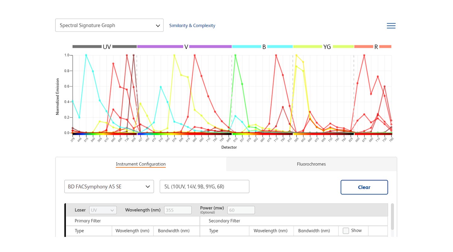 Spectral pathway, instrument selection