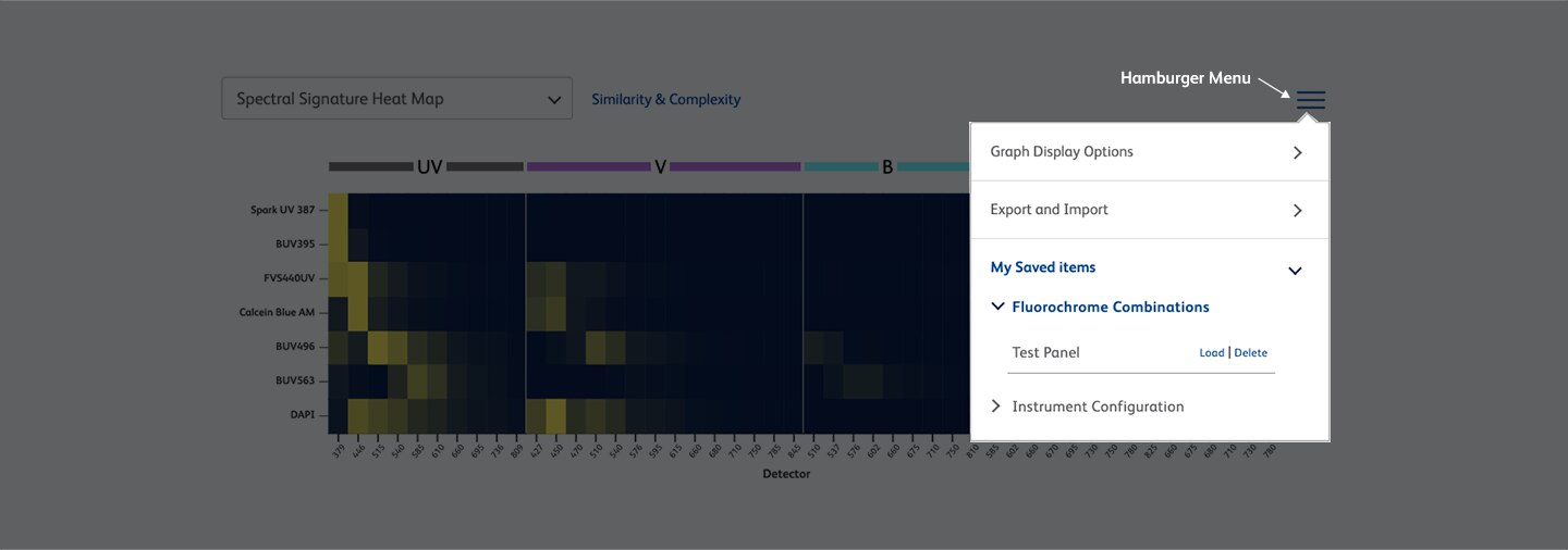 Spectral pathway, save and share